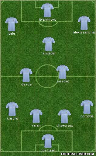 Manchester City Formation 2011
