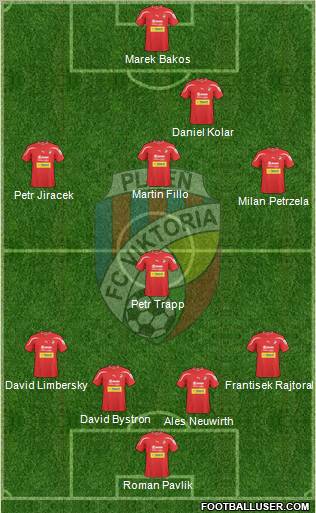 Viktoria Plzen Formation 2011