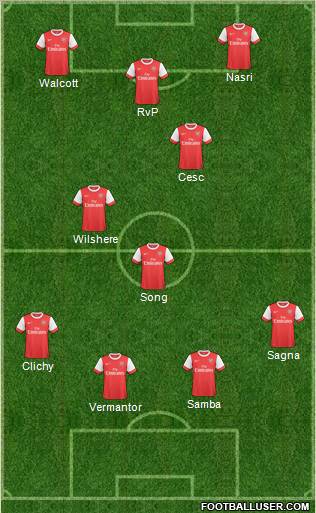 Arsenal Formation 2011