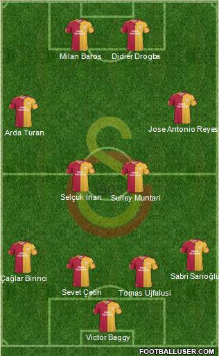Galatasaray SK Formation 2011