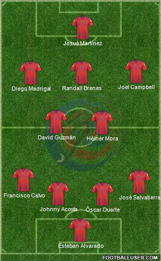 Costa Rica 4-3-2-1 football formation