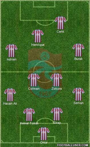 Trabzonspor Formation 2011