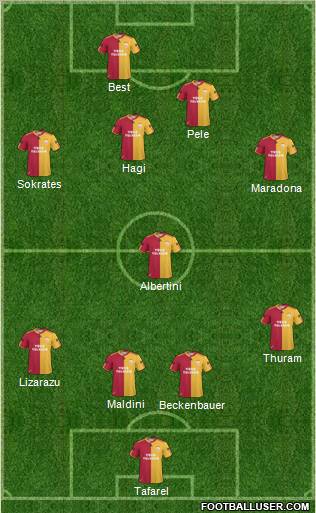 Dream Team Formation 2011