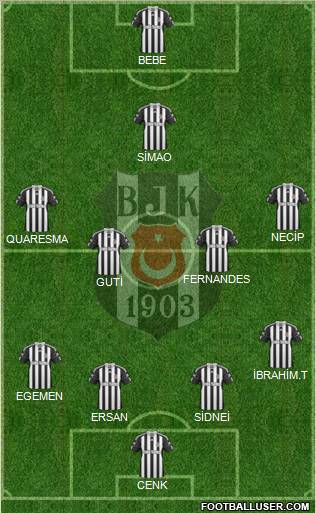 Besiktas JK Formation 2011