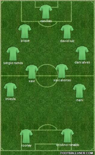 Dream Team Formation 2011
