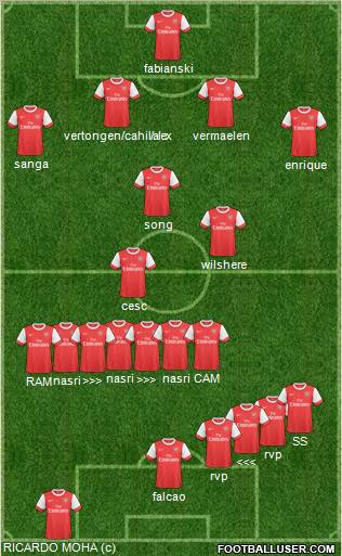 Arsenal Formation 2011