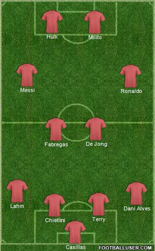 Dream Team Formation 2011