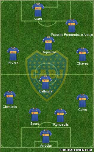 Boca Juniors Formation 2011