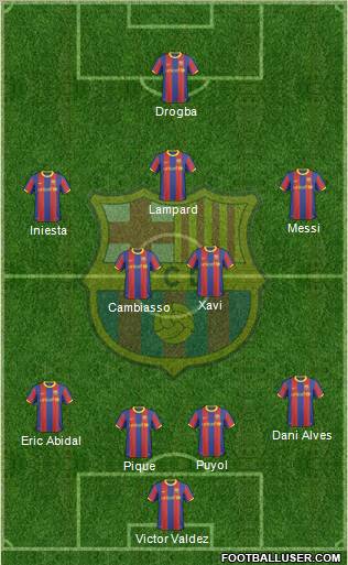 F.C. Barcelona Formation 2011