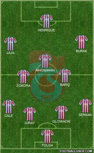 Trabzonspor Formation 2011