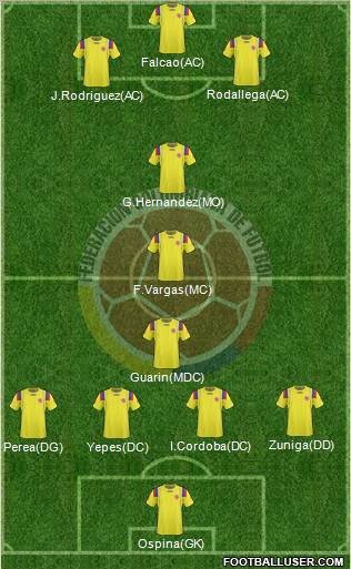 Colombia Formation 2011