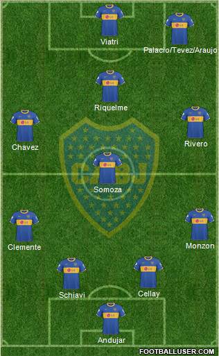 Boca Juniors Formation 2011