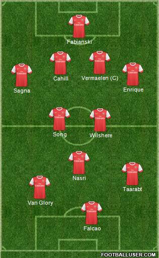 Arsenal Formation 2011