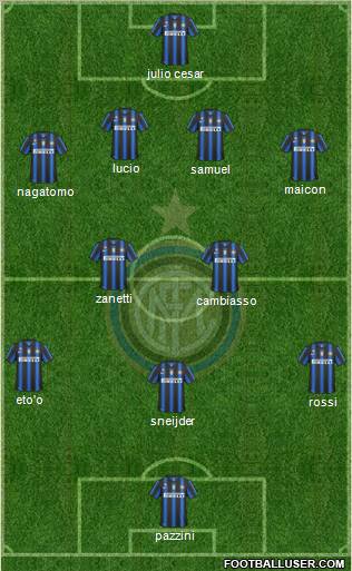 F.C. Internazionale Formation 2011