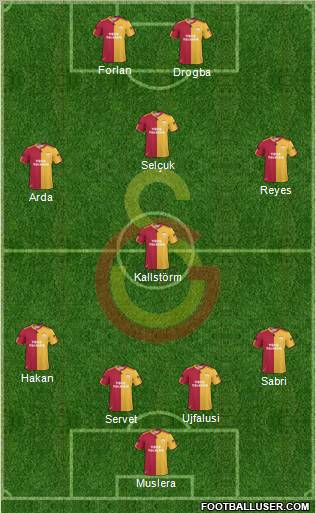 Galatasaray SK Formation 2011