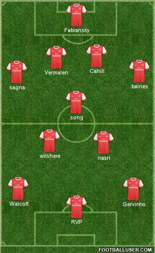 Arsenal Formation 2011