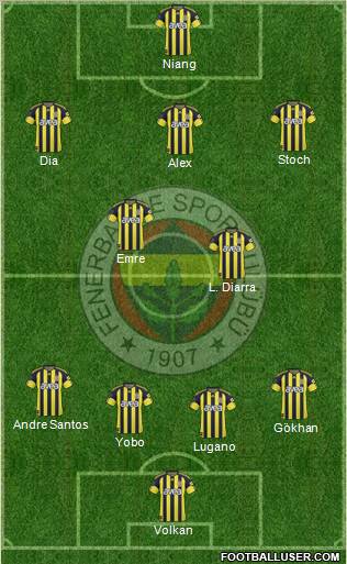 Fenerbahçe SK Formation 2011