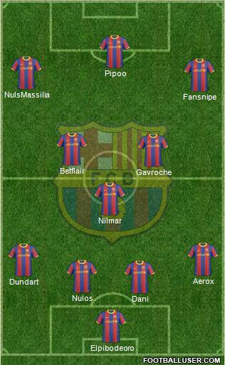 F.C. Barcelona Formation 2011