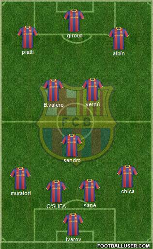 F.C. Barcelona Formation 2011