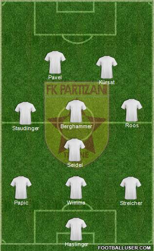 KF Partizani Tiranë football formation