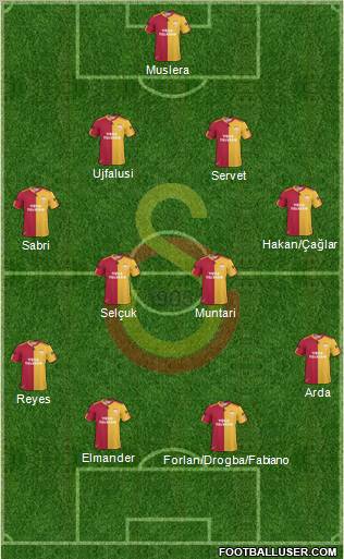 Galatasaray SK Formation 2011