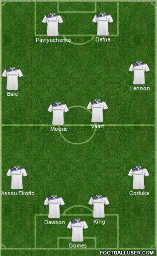 Tottenham Hotspur Formation 2011