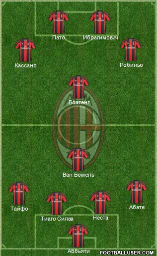 A.C. Milan Formation 2011