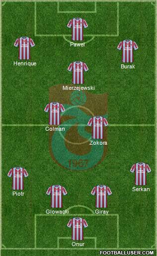 Trabzonspor Formation 2011