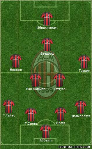 A.C. Milan Formation 2011