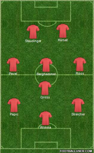 Champions League Team Formation 2011
