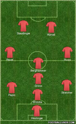 Fifa Team Formation 2011