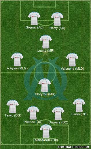 Olympique de Marseille Formation 2011