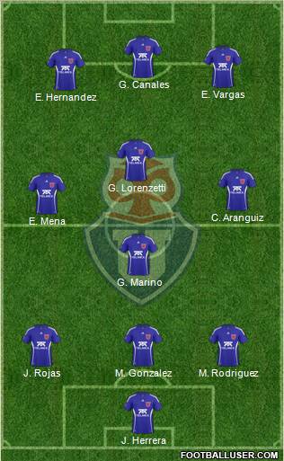 CF Universidad de Chile Formation 2011