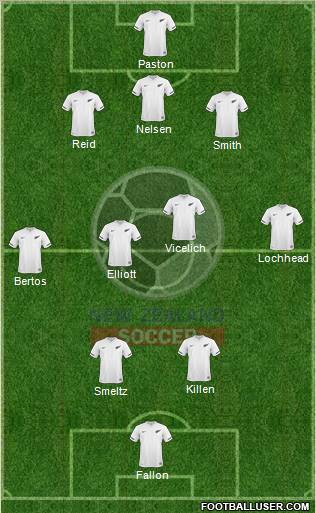 New Zealand Formation 2011