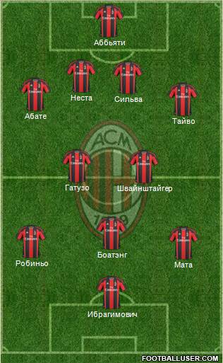 A.C. Milan Formation 2011