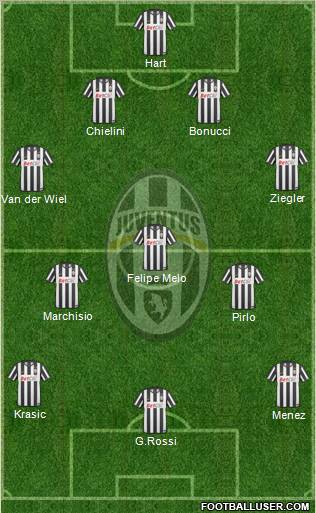 Juventus Formation 2011