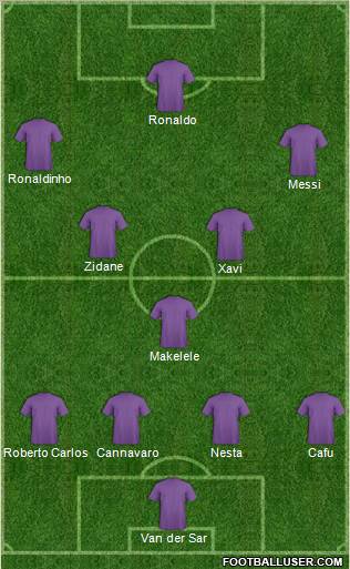Dream Team Formation 2011