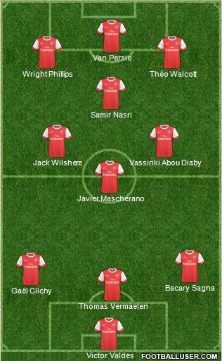 Arsenal Formation 2011
