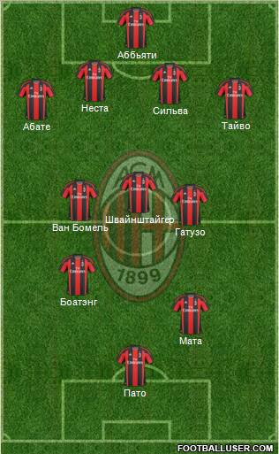 A.C. Milan Formation 2011