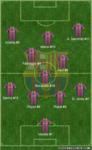 F.C. Barcelona Formation 2011