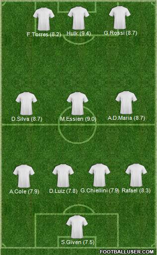 Champions League Team Formation 2011