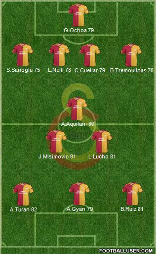 Galatasaray SK Formation 2011