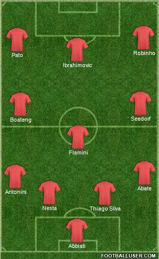 Champions League Team Formation 2011