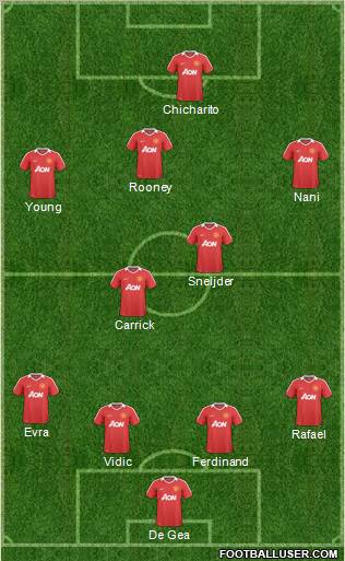 Manchester United Formation 2011