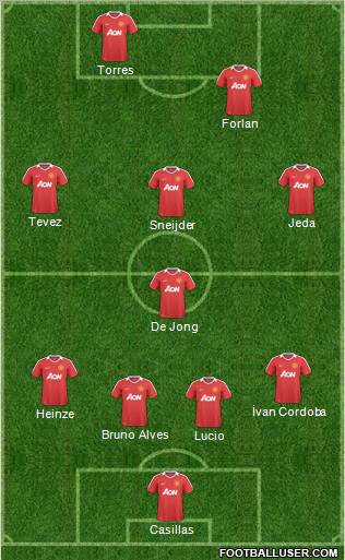 Manchester United Formation 2011