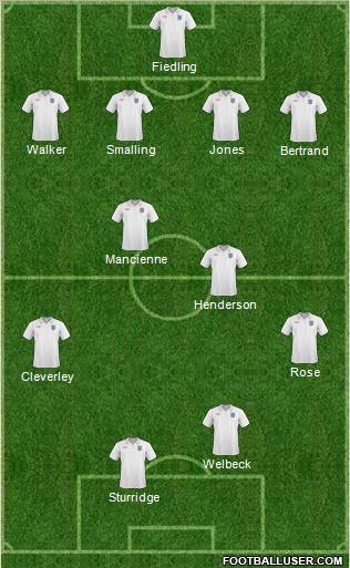 England Formation 2011