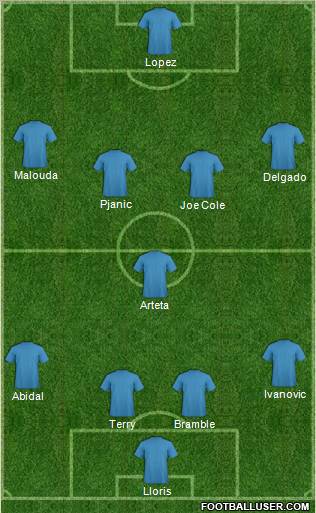 Pro Evolution Soccer Team Formation 2011