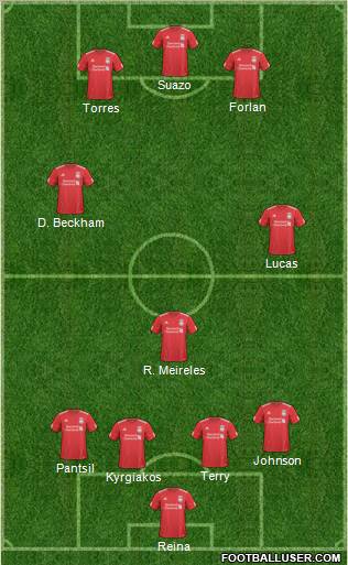 Liverpool Formation 2011