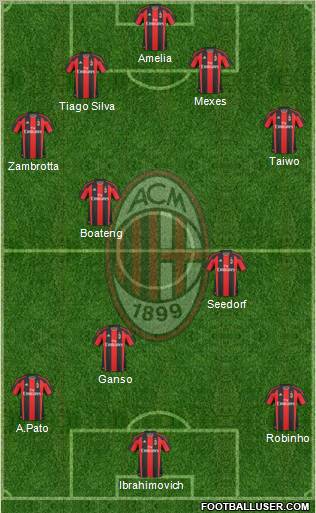 A.C. Milan Formation 2011