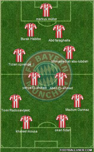 FC Bayern München Formation 2011